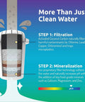 Illustration showing filtration process with mineral layers for Glass Alkaline Water Dispenser With pH Up To Nine And Filter System