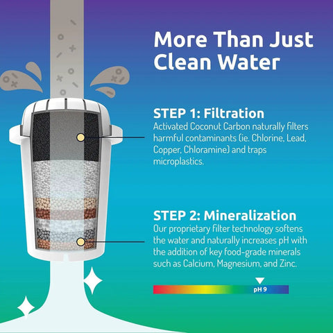 Illustration showing filtration process with mineral layers for Glass Alkaline Water Dispenser With pH Up To Nine And Filter System