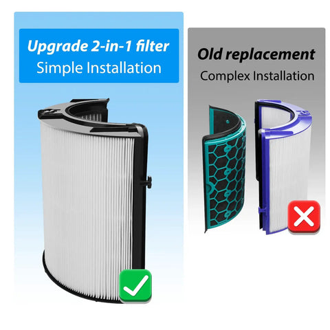 Upgrade 2-in-1 TP7A 360 Degree Glass HEPA Replacement Filter With Carbon for multi model vacuums, simple vs complex installation