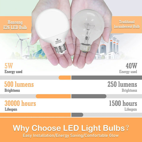 Comparison of G25 LED Vanity Light Bulbs 5W 40W Equivalent, 2700K Warm White, E26 Base and traditional bulb for energy use and lifespan.