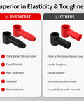 Comparison of RVBOATPAT silicone battery terminal covers with competitors, showing superior elasticity and toughness.
