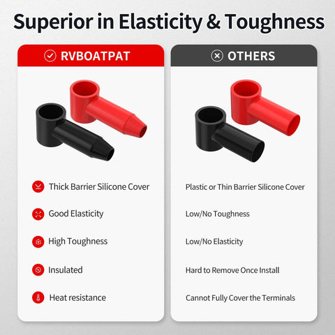 Comparison of RVBOATPAT silicone battery terminal covers with competitors, showing superior elasticity and toughness.