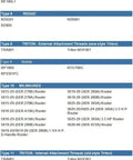 Router compatibility chart listing router types and models for various brands including Triton and Ridgid.