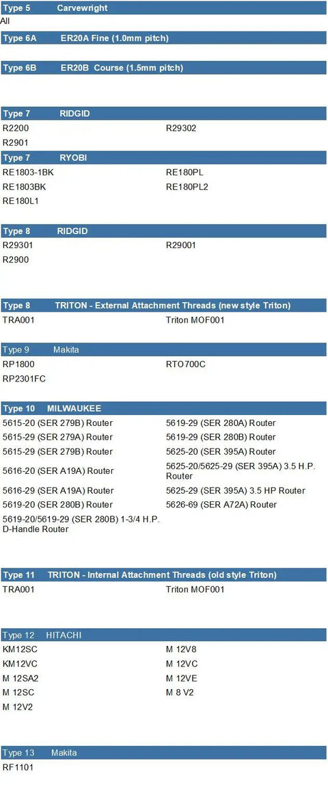 Router compatibility chart listing router types and models for various brands including Triton and Ridgid.