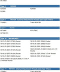 Table showing router models for different brand types and thread styles, relevant for Four Millimeter Or Five Thirty Second Inch T Handle Hex Key
