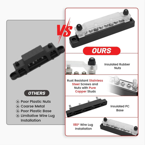 Heavy Duty 150A 12V Bus Bar With Cover, Dual Terminal Block For Car Boat Marine Solar Systems, 4 M6 Studs And 6 M4 Studs, 48V DC Ready, Keeps Wiring Clean And Safe, Black And Red.