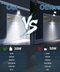 Comparison of 30W LED Wall Pack With Dusk To Dawn Sensor, 3600LM Ultra Bright Outdoor Flood Light in use at garage entrance