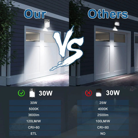 Comparison of 30W LED Wall Pack With Dusk To Dawn Sensor, 3600LM Ultra Bright Outdoor Flood Light in use at garage entrance