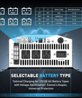 Back view of 1500W Sump Pump Battery Backup System With Pure Sine Wave Inverter And Charger with battery type settings display