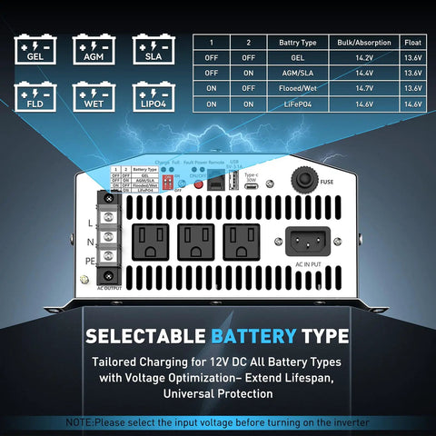 Back view of 1500W Sump Pump Battery Backup System With Pure Sine Wave Inverter And Charger with battery type settings display