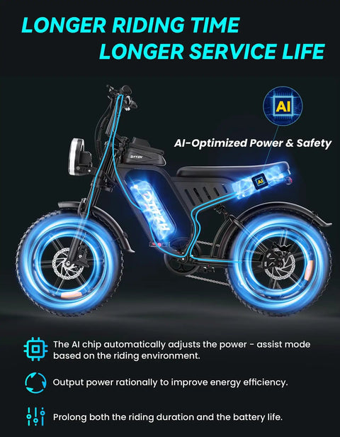 1500W Fat Tire Electric Bike For Adults, 33 MPH Fast E Bike With 20X4 Inch Fat Tires, AI power optimization highlighted