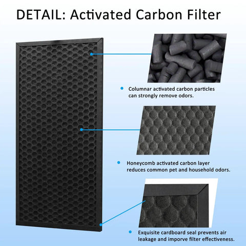 Detailed view of Activated Carbon And True HEPA Replacement Filter Set For PU4020 Intense Pure Air Purifiers Odor Zapper