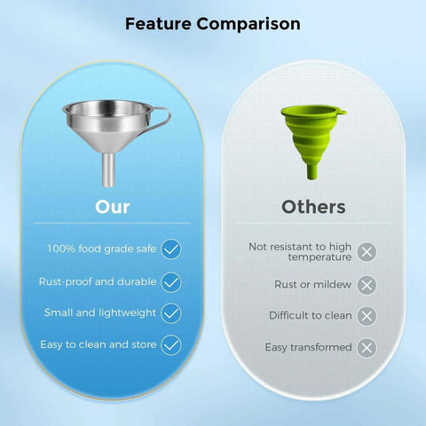 Feature comparison of stainless steel resin funnel with double strainer versus other funnel