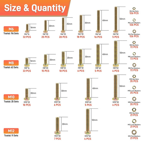 Tough As Nails Grade 8.8 Metric Nuts And Bolts Assortment Kit With Washers heavy duty hex fasteners sizes M6 M8 M10 M12 with quantities