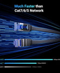 Cat 8 Ethernet Cable 20ft Shielded Flat For Gaming PC No Lag PS5 PS4 Xbox Modem Router showing speed comparison