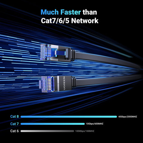 Cat 8 Ethernet Cable 20ft Shielded Flat For Gaming PC No Lag PS5 PS4 Xbox Modem Router showing speed comparison