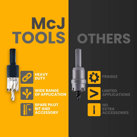 Comparison of McJ Tools HSS M2 Drill Bit Hole Saw versus other brands, highlighting durability and included accessories