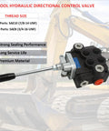 Joystick Hydraulic Control Valve With Two Spools 11 GPM Directional Valve for Log Splitters Tractors Loaders Closed Center System