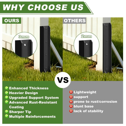 Comparison of 4 Pack Fence Post Repair Kit With 3mm Thick 11 Gauge Galvanized Steel Anchors versus 2mm alternative.