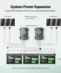 Diagram showing 100 Amp MPPT Solar Charge Controller for 12V to 48V Systems With Negative Ground Bluetooth App Control