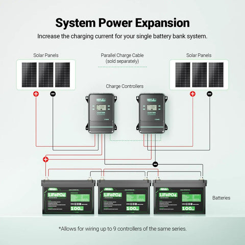 Diagram showing 100 Amp MPPT Solar Charge Controller for 12V to 48V Systems With Negative Ground Bluetooth App Control