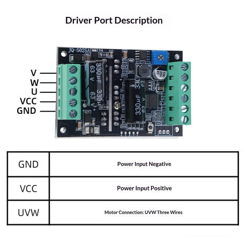 Top Shelf Smooth Operator 60V 500W Brushless Motor Driver Board With Hall Sensors showing driver port connections and labels.