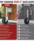 Comparison of Rock Solid Five Inch Spring Loaded Gate Wheel Caster for outdoor use with others, highlighting superior features.