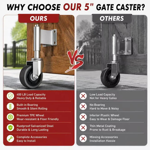 Comparison of Rock Solid Five Inch Spring Loaded Gate Wheel Caster for outdoor use with others, highlighting superior features.