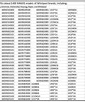 Model compatibility chart for Range Burner On Off Switch For Oven Stove Replacement 3149400 And 812608 W10295573.