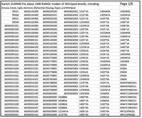Model compatibility chart for Range Burner On Off Switch For Oven Stove Replacement 3149400 And 812608 W10295573.