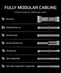 Diagram of fully modular cabling for Beefy 850W Fully Modular Power Supply With Low Noise 12V 2x6 Cable, ATX 3.1 Ready
