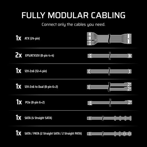 Diagram of fully modular cabling for Beefy 850W Fully Modular Power Supply With Low Noise 12V 2x6 Cable, ATX 3.1 Ready