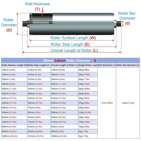 No Fuss Heavy Duty Stainless Steel Conveyor Rollers dimensions chart 60mm/2.4inch for smooth warehouse transport.