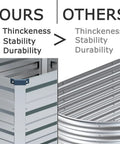 Comparison of Two Pack Galvanized Raised Garden Bed 4x3x1 Feet Outdoor Planter Box and competitor's product showing strength differences.