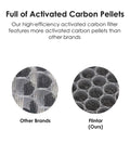 Comparison of activated carbon pellets between premium replacement filter for Alen BreatheSmart Flex and 45i and other brands.