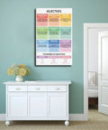 Adjectives Cheat Sheet Premium Canvas Poster With Adjective Types And Parts Of Speech Grammar Anchor Chart 16x24 on wall decor
