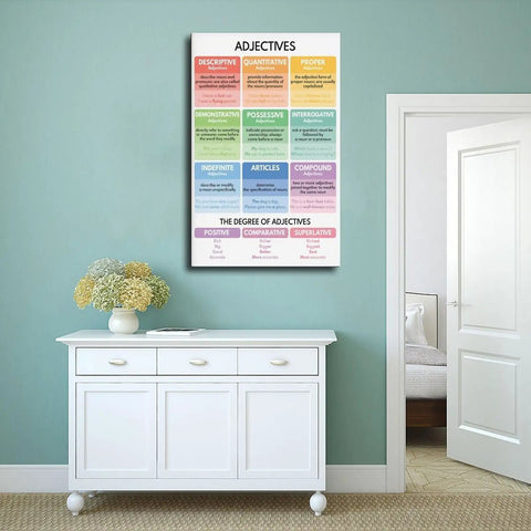 Adjectives Cheat Sheet Premium Canvas Poster With Adjective Types And Parts Of Speech Grammar Anchor Chart 16x24 on wall decor