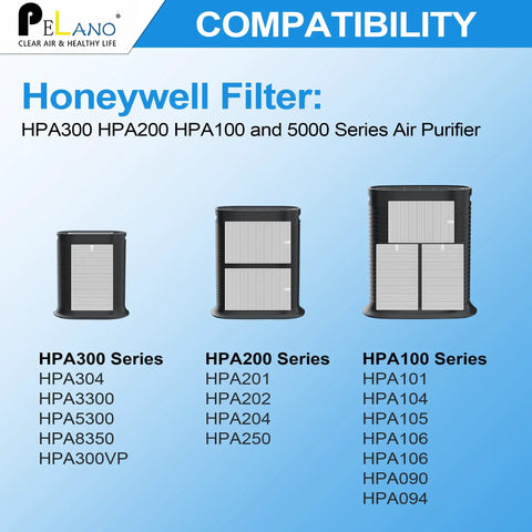 Six Pack Replacement Filter R For HPA300 Series Air Purifiers compatibility chart with filter images for HA300, HPA200, HPA100 series.