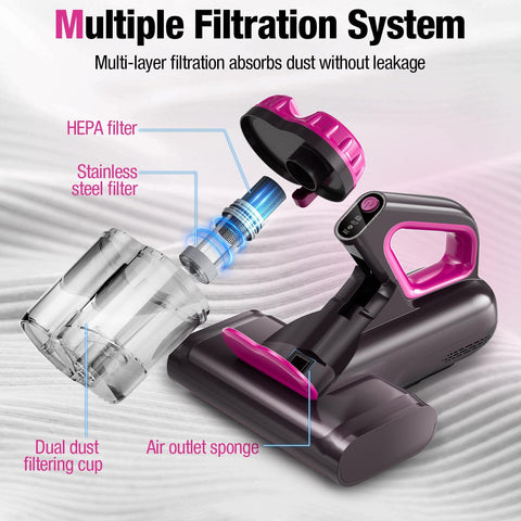 Beast Power Mattress Vacuum Cleaner with 17Kpa Suction 650W Motor UV C Light showing multi-filtration system components