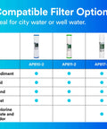 Comparison chart showing AP817-2 5602721 Whole House Replacement Filter For 4.5x20 Housings against other filters.