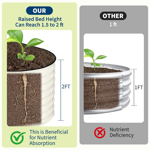 Comparison of 2 ft deep 2 Pack 8x4x2 Ft Galvanized Raised Garden Bed Kit With Anti Cut Safety Edges Open Bottom Design vs 1 ft height