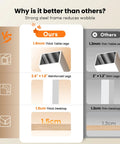 Comparison chart highlighting features of CubiCubi 55 X 28 Electric One Piece Standing Desk, with details on leg thickness and desktop material.