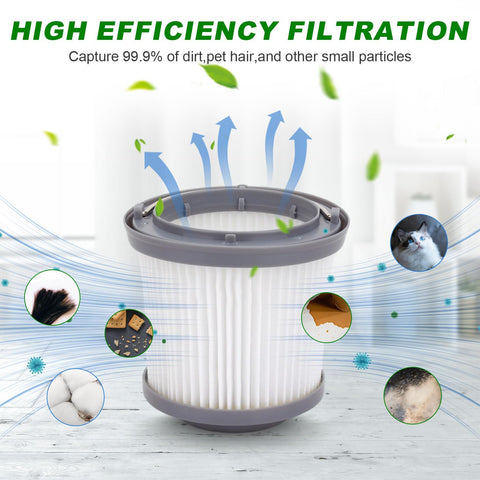 PVF110 Pivot Filter Replacement for 20V Max Hand Vacuums capturing dust and pet hair with high efficiency filtration