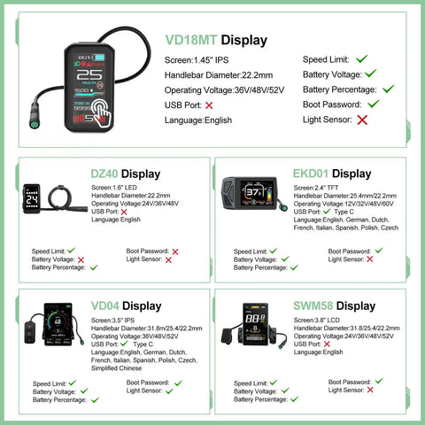 Various displays compatible with 48V 500W Front Hub Motor Kit For 26 And 700C Electric Bike Conversion With Front Wheel Battery