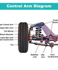 2-Piece Front Lower Control Arms With Ball Joint Fit Chevrolet Sonic 2012 2013 2014 2015 2016 2017 2018 2019 2020 OE-Grade Replacement Beefed-Up Steel Direct Fit Suspension Upgrade For Smoother Handling And Tight Steering. control arm diagram with front suspension labels