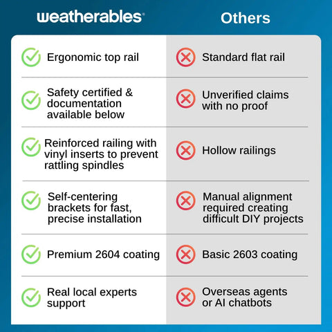 Comparison chart highlighting benefits of Heavy Duty Aluminum Deck Railing Kit 36 Inch Height By 8 Feet Width with solid breadloaf grip.