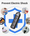 Weatherproof Outdoor Power Strip With Three Outlets And A Six Foot Extension Cord IPX6 Rated, shockproof design illustration.