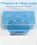Compact Fully Automatic Washing Machine With Drain Pump 7 Wash Settings 4 Water Levels portable laundry control panel showing programs.