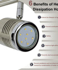 All In One LED Track Lighting Kit With 4 GU10 Bulbs Included showing heat dissipation features