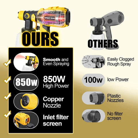 Comparison of Heavy Duty HVLP Paint Sprayer With Kick Ass 850W Motor and Four Slick Nozzles against standard sprayers.